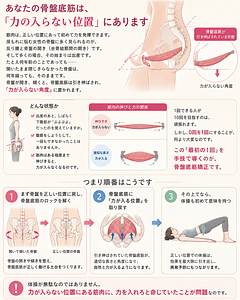 反り腰と骨盤の開きで骨盤底筋が引き伸ばされ、力が入らない位置に置かれる状態の図